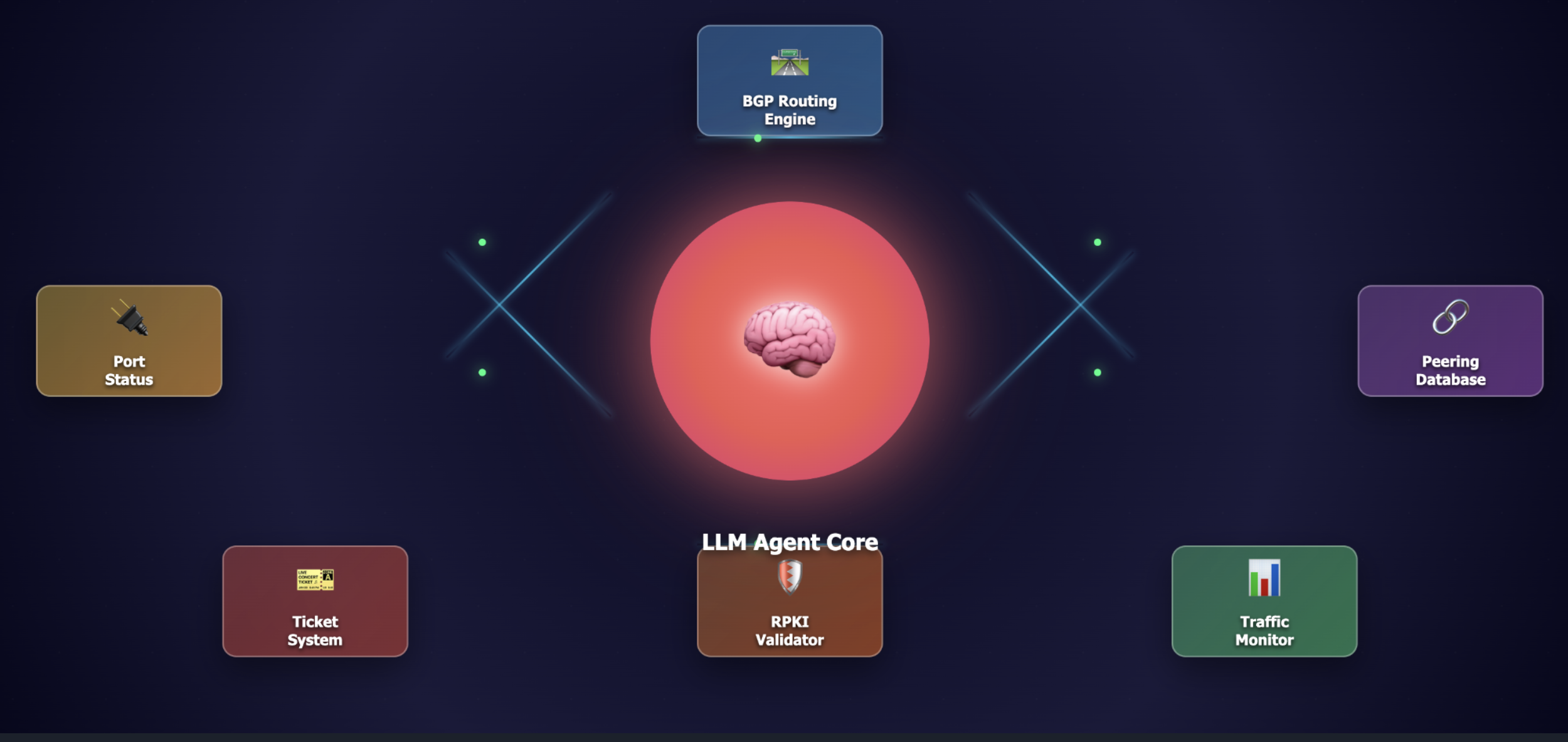 Fluxul de lucru al unui agent AI - de la întrebare la răspuns