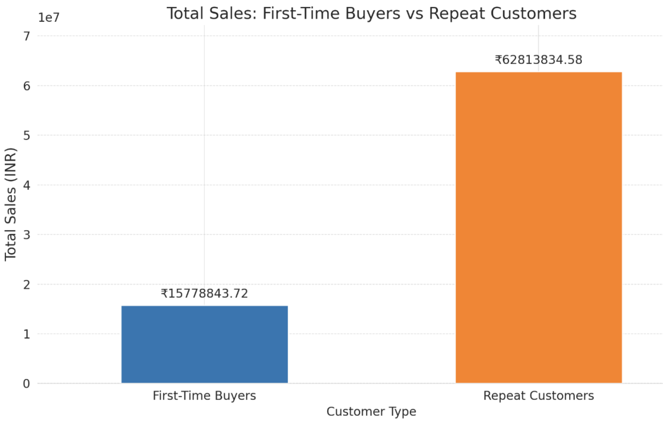 Export date - Excel și PDF