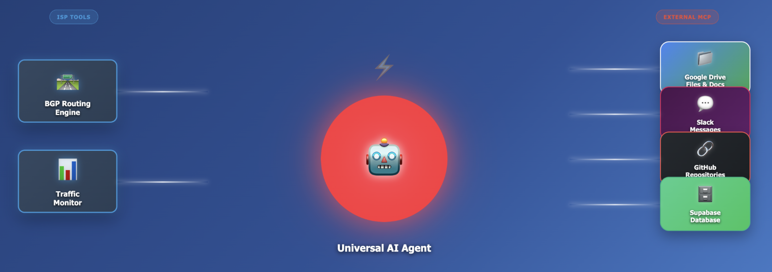 Protocolul MCP - conexiunea standard între agenți și unelte